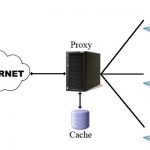 Controle de Tráfego e Balanceamento de Carga de Internet